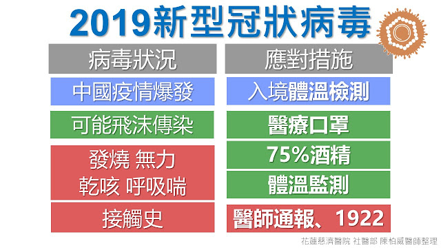 [2019 新型冠狀病毒] 疫情現況、與SARS比較、民眾處理法