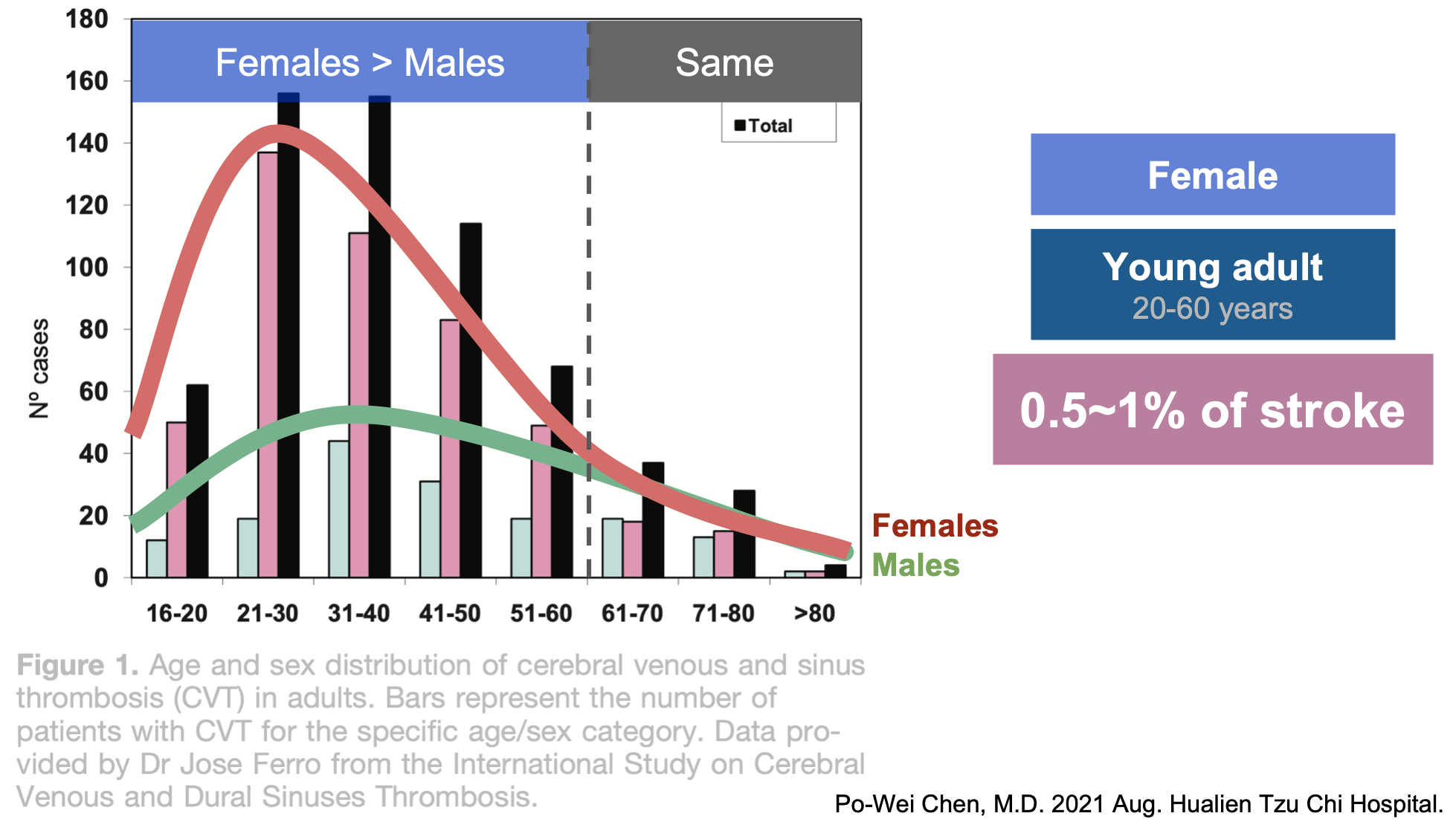 藏在腦出血背後的腦栓塞 - Survey of hypercoagubility, Cerebral venous thrombosis, and Protein S deficiency