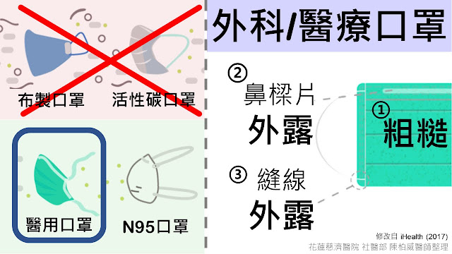 [2019 新型冠狀病毒] 疫情現況、與SARS比較、民眾處理法