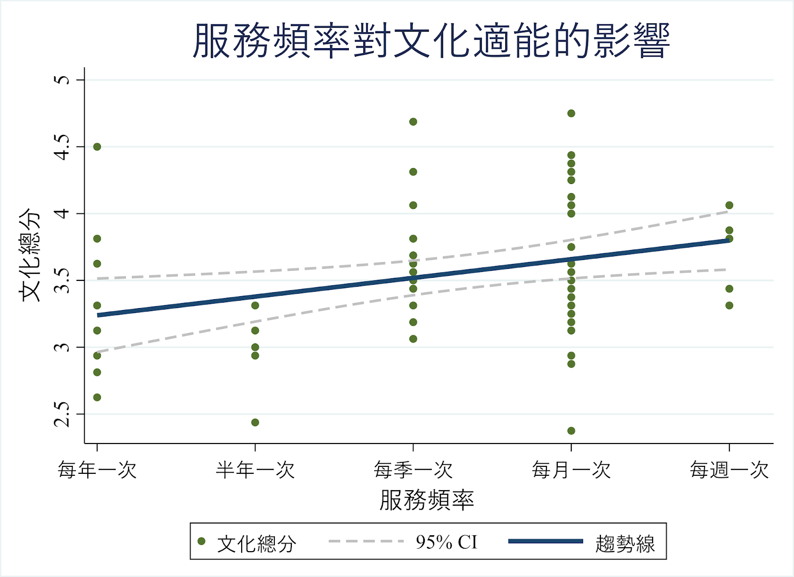 服務學習後,我們更加看見彼此