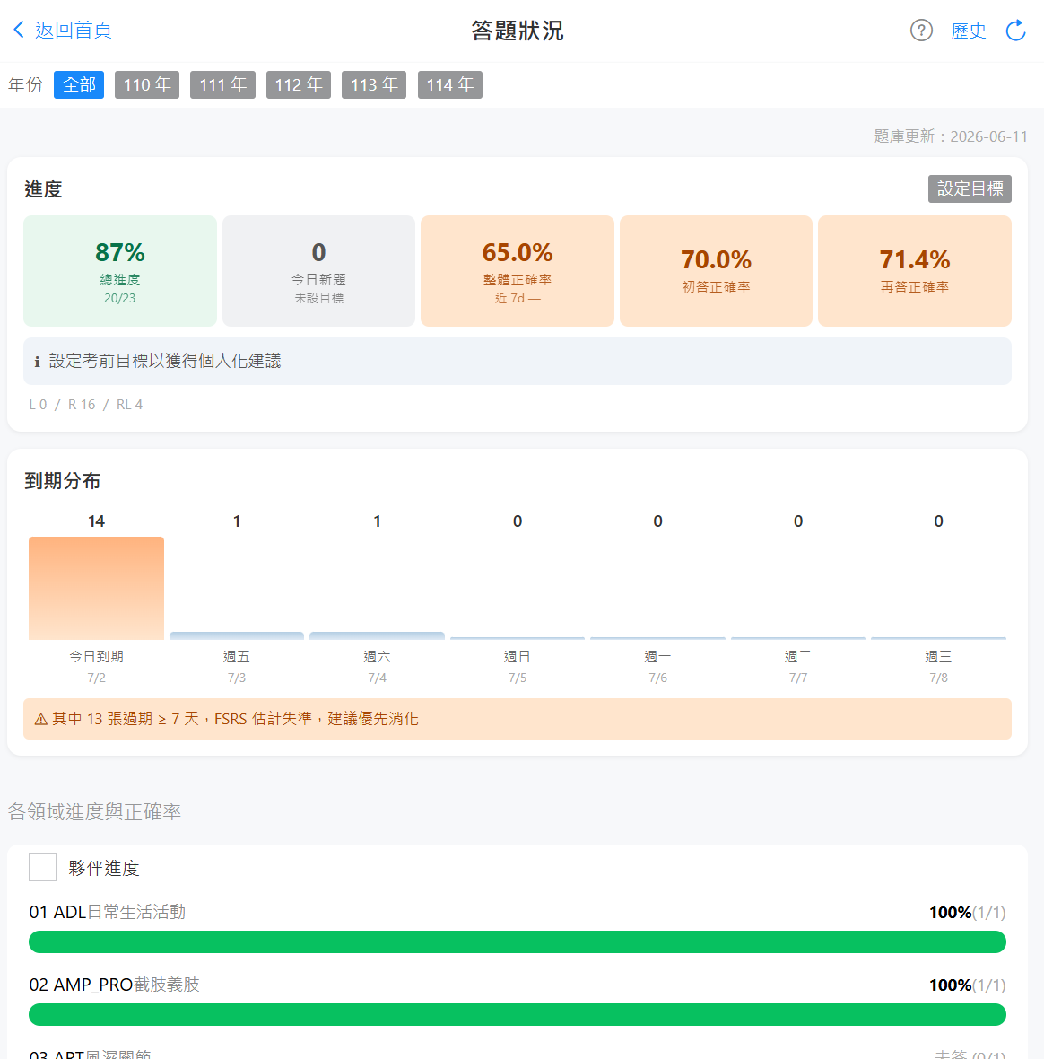 儀表板總覽