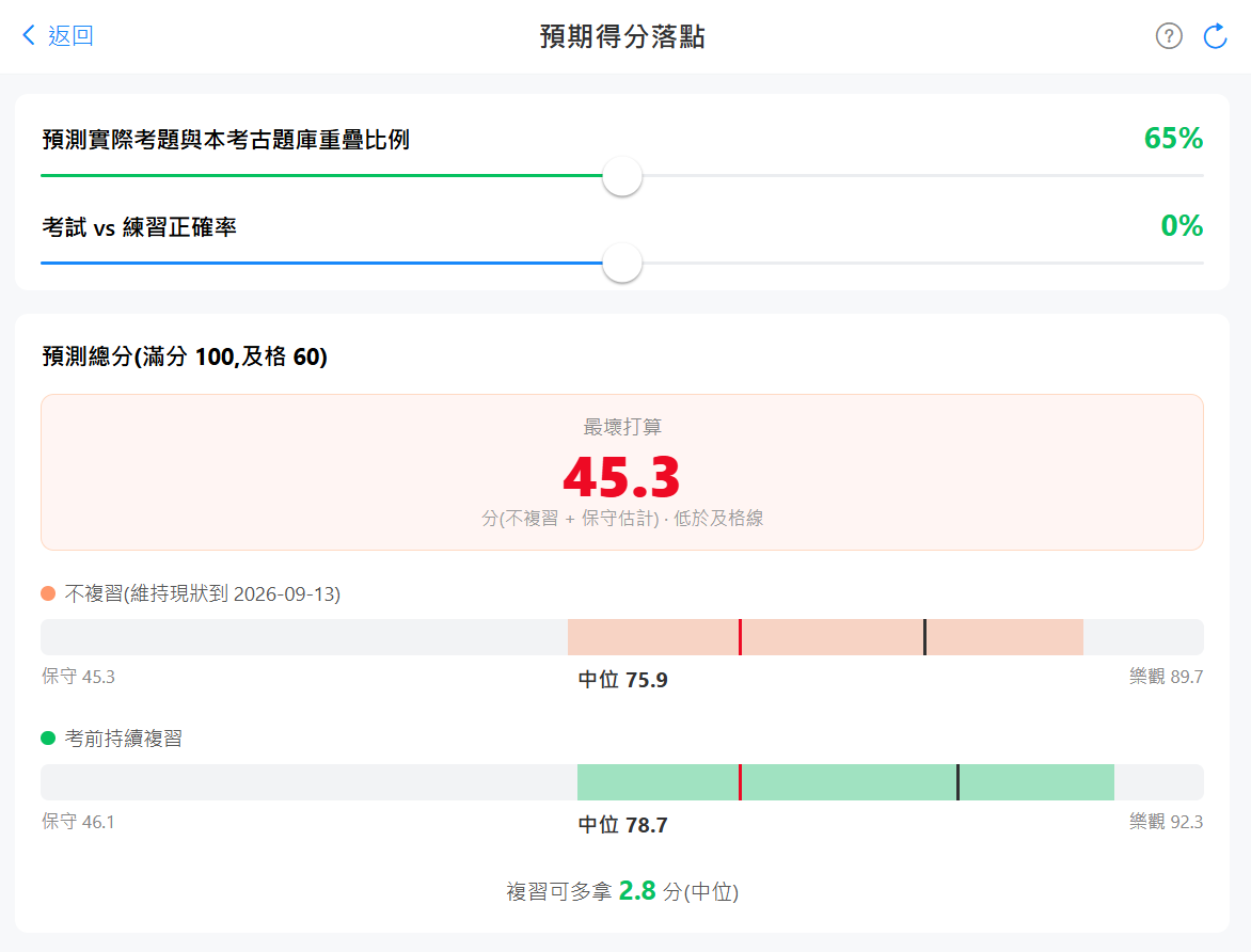 落點分數預測
