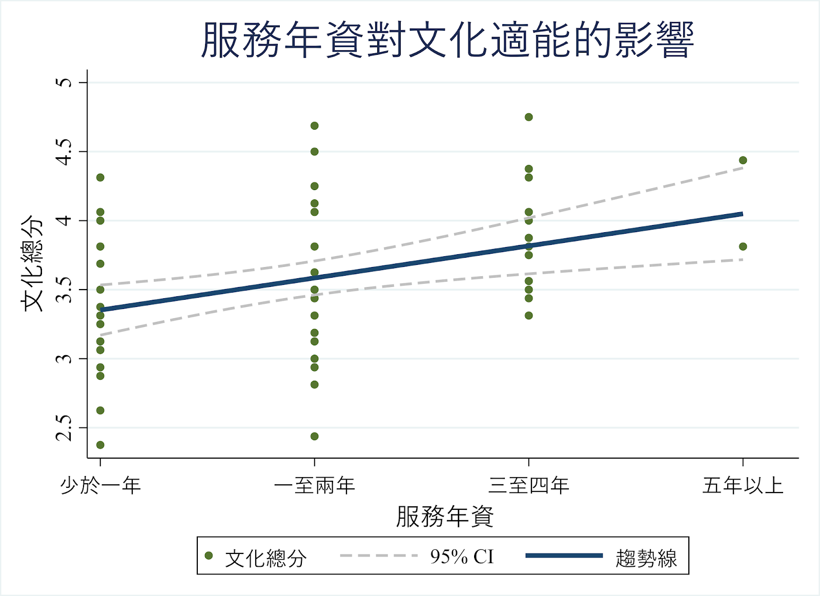 服務學習後,我們更加看見彼此